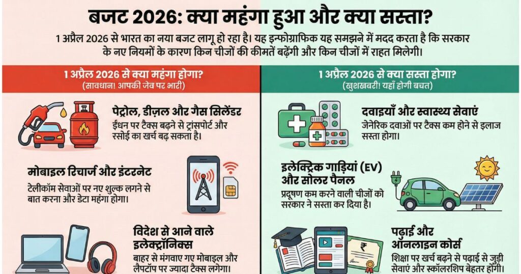 budget-2026-what-gets-cheaper-what-gets-expensive/